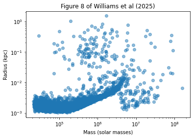 Radius vs mass