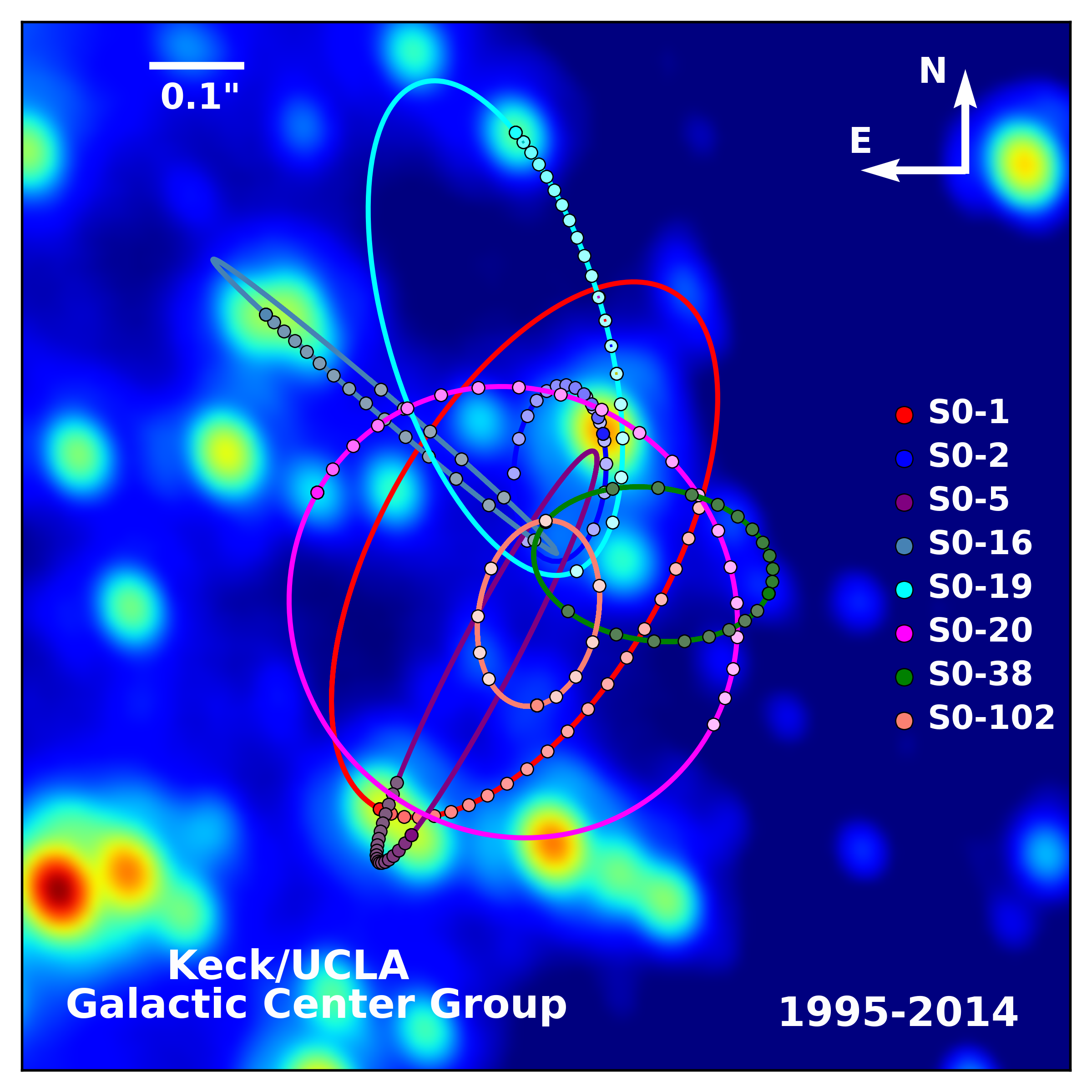 Stellar orbit. S звезда. The Galactic Center (iau s303). Relativistic Star. Visualisation of the Stellar Orbits in the Galactic Center.