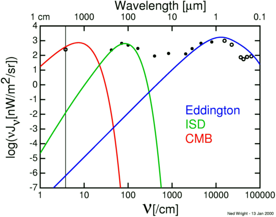 graph of nu*J_\nu vs wavelength