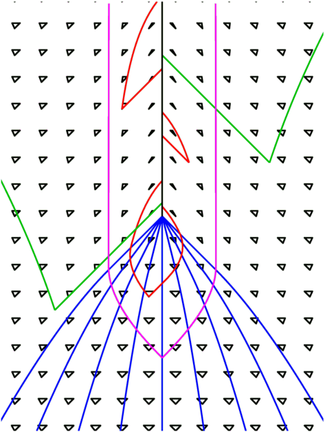 space-time diagram of BH formation