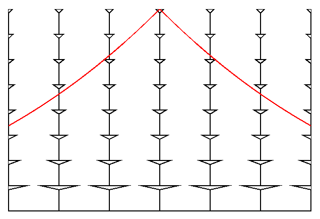Ω=1 t vs X_{cm} diagram