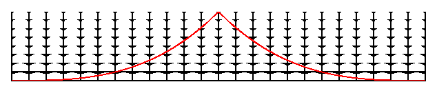 Ω=1 t vs X_{cm} diagram wide-field