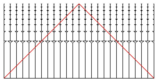 Ω=1 conformal diagram