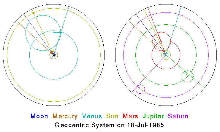 solar system circle models