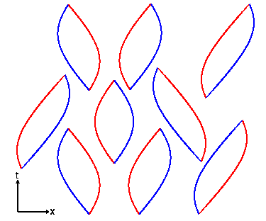 Virtual pairs in space-time diagram