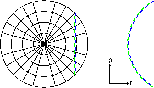 radius vs angle
